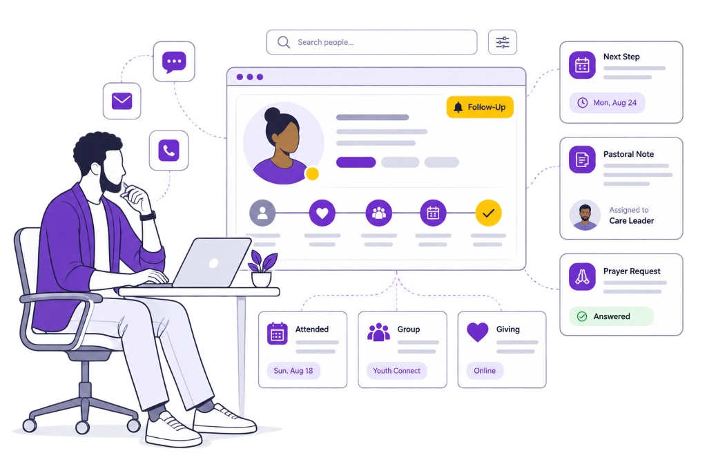 Churchtell Member Management & Congregation Care — Member Profiles, Pastoral Care Notes, Follow-Up Workflows, and Attendance History