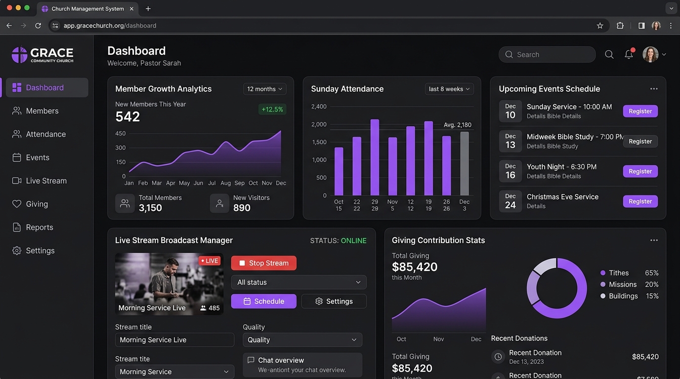 Churchtell Operating System Dashboard